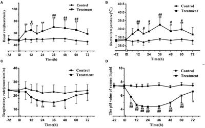 Gene Expression of Metalloproteinases and Endogenous Inhibitors in the Lamellae of Dairy Heifers With Oligofructose-Induced Laminitis